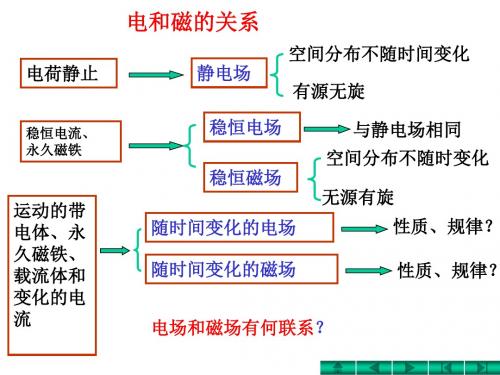 变化的电磁场.