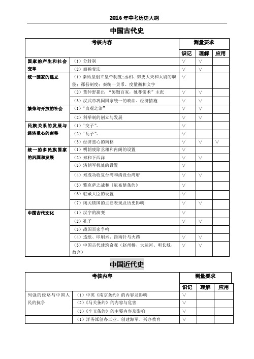 2016年中考历史最新考纲大全