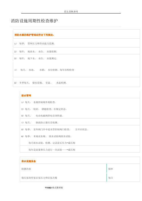 消防设施周期性检查维护