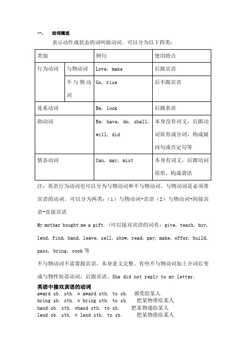 英语动词分类讲解及练习(有答案)