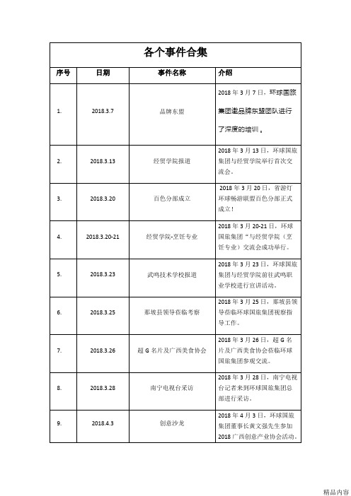 各个事件(表格+文字)(可打印修改)