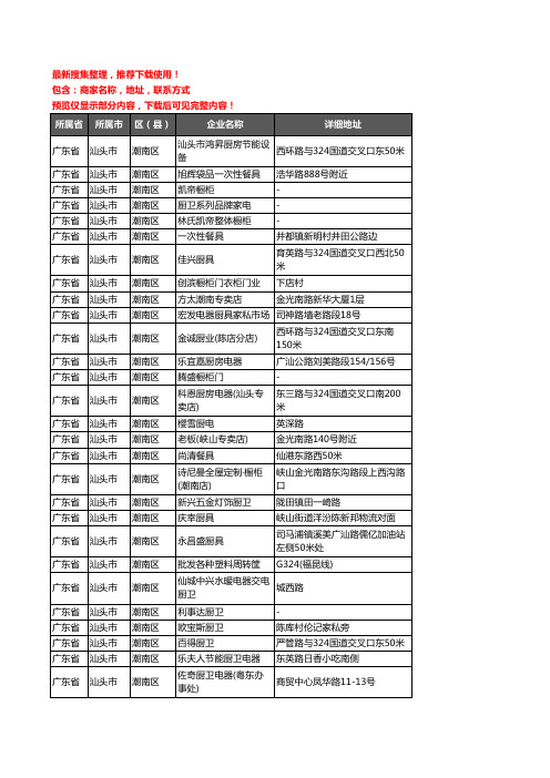 新版广东省汕头市潮南区橱柜企业公司商家户名录单联系方式地址大全53家