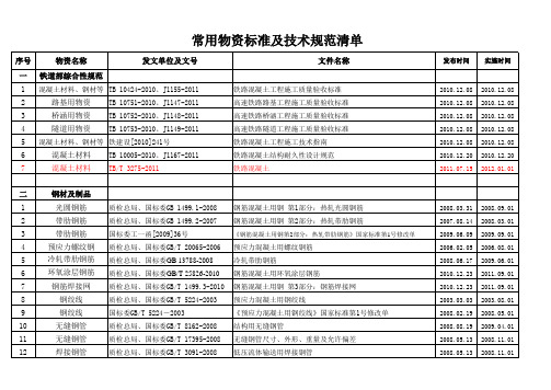 常用物资标准清单