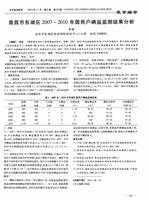 南昌市东湖区2007～2010年居民户碘盐监测结果分析