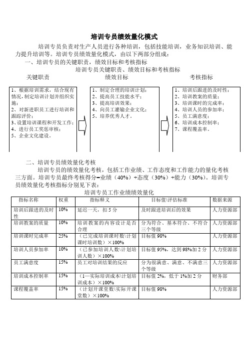培训专员绩效量化模式