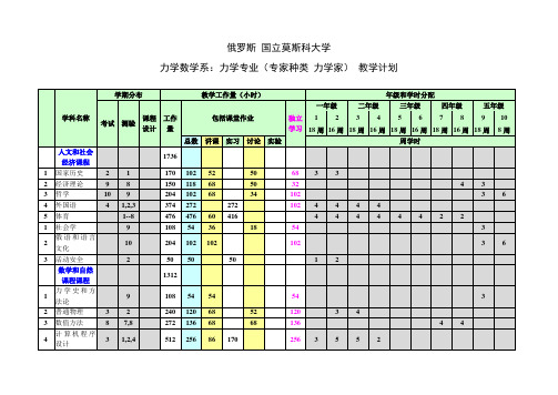 俄莫斯科大学力学数学专业教学计划-复旦大学精品课程
