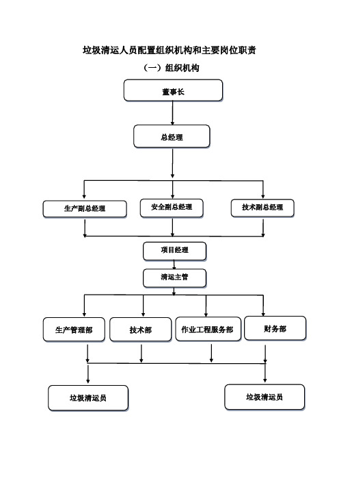 垃圾清运人员配置组织机构和主要岗位职责