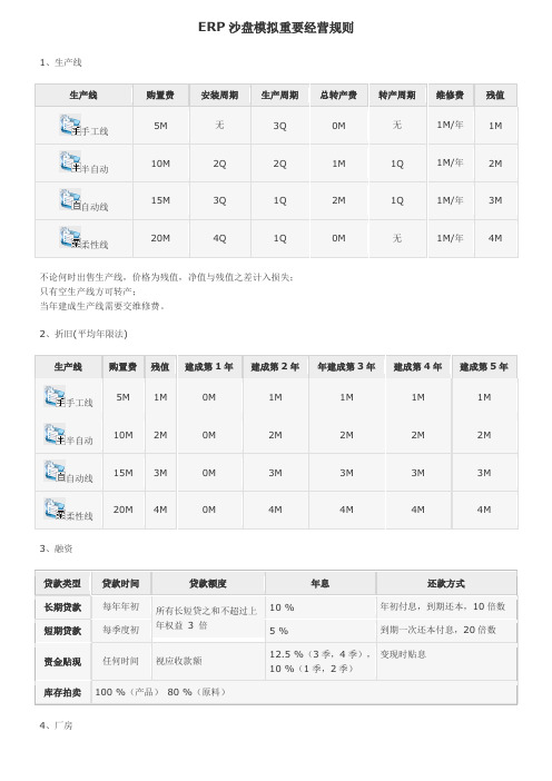 电子沙盘规则
