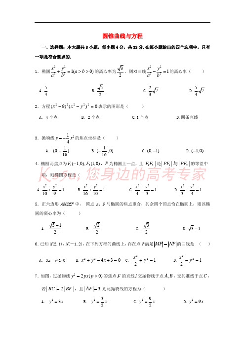 广东省江门市2018届高考数学一轮复习专项检测试题 圆锥曲线与方程