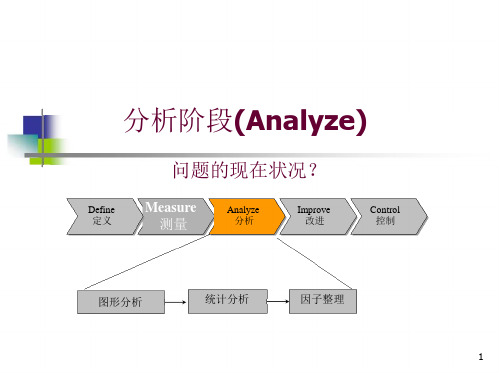 六西格玛绿带课程分析阶段课件