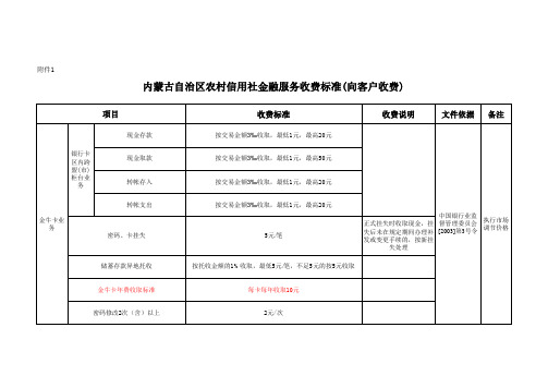 农村信用社金融服务收费标准(1)