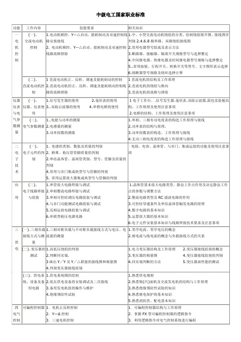 中级电工国家职业标准