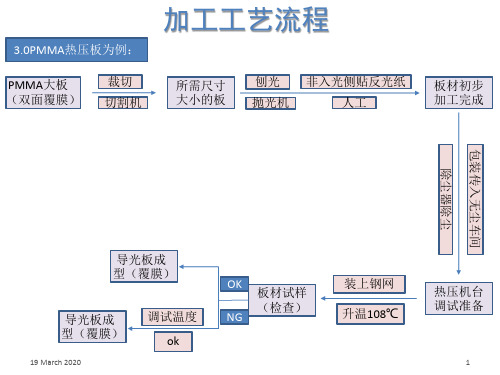 导光板热压工艺简单介绍