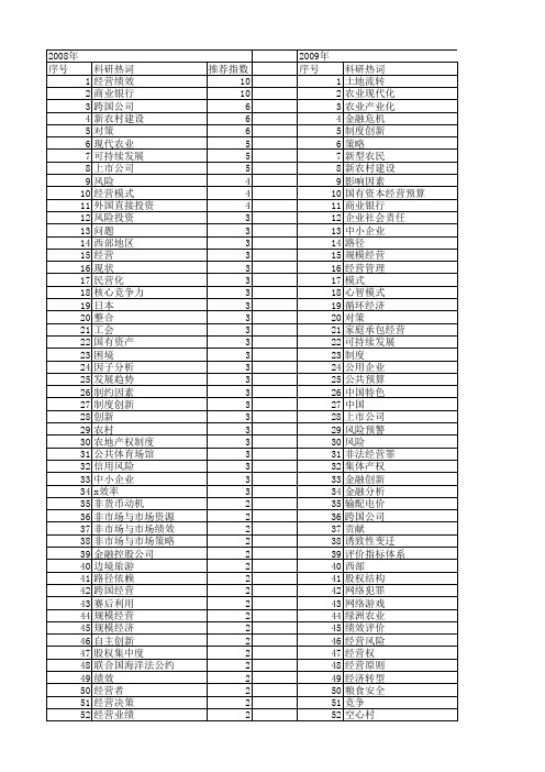 【国家社会科学基金】_经营_基金支持热词逐年推荐_【万方软件创新助手】_20140806