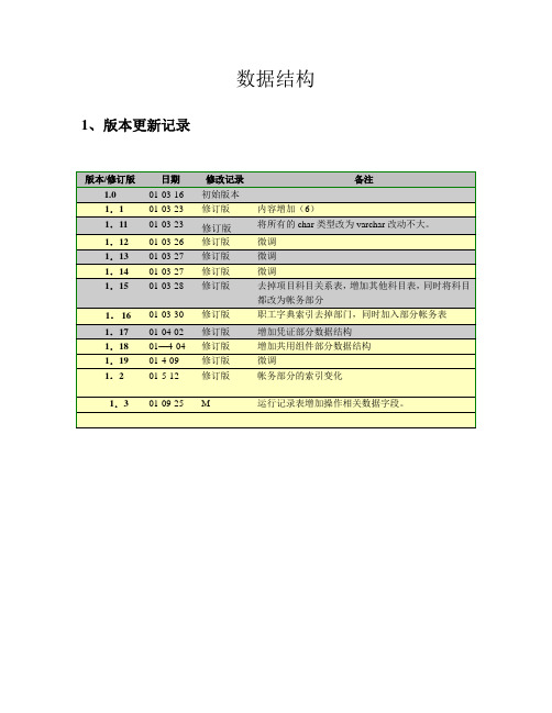 浪潮GS财务数据结构要点