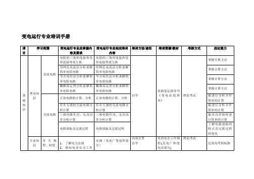 变电运行专业培训手册