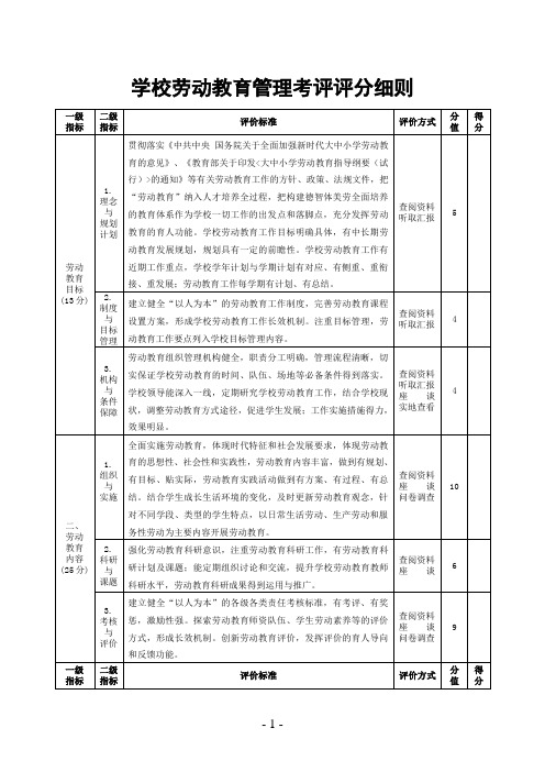 学校劳动教育管理考评评分细则