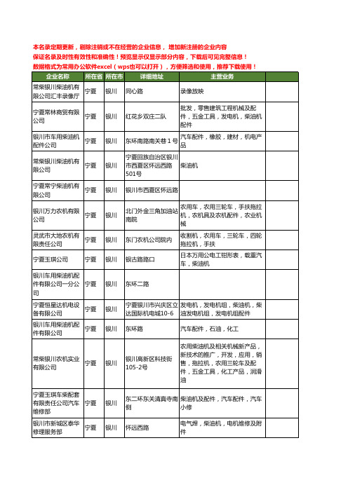 新版宁夏省银川柴油机工商企业公司商家名录名单联系方式大全25家