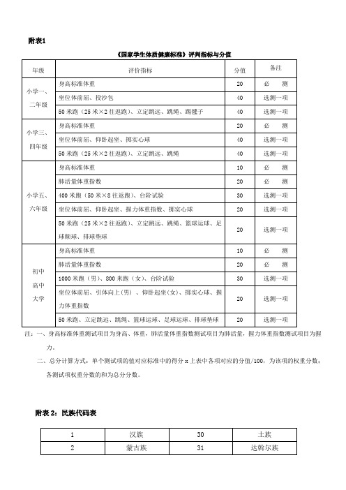 国家学生体质健康标准测试代码