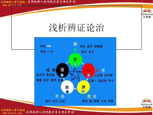 无限极新人培训：浅析辨证论治