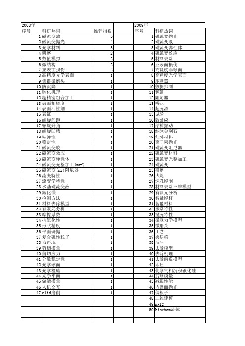 【国家自然科学基金】_磁流变材料_基金支持热词逐年推荐_【万方软件创新助手】_20140731