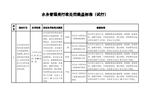 哈尔滨市水务局行政处罚自由裁量实施标准(试行)