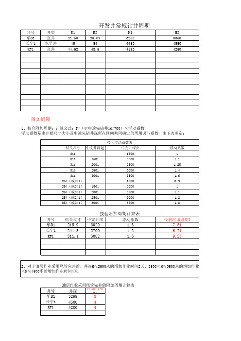 钻井周期测算