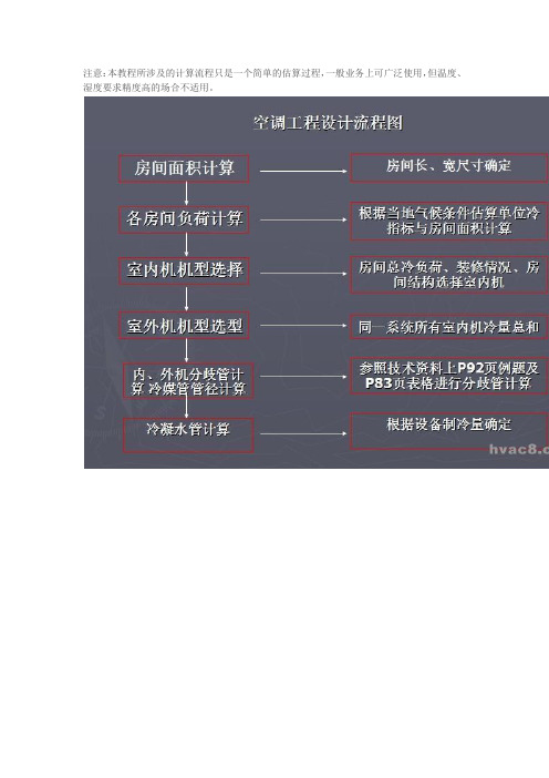 多联机设计简易教程(简单易学,适合新手)
