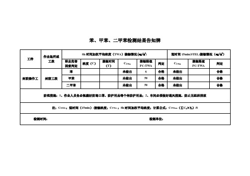 职业危害检测结果告知牌