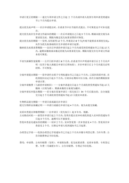 专利法相关期限