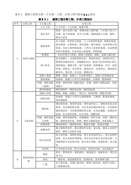 房屋建筑检验批划分