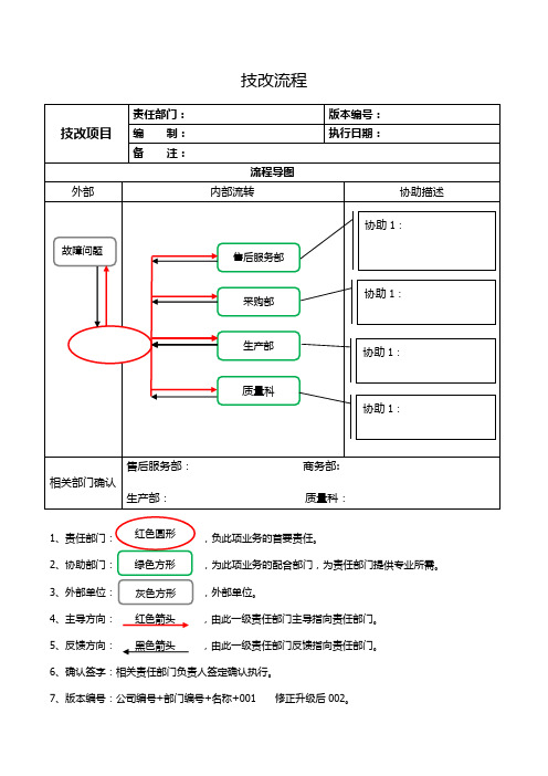 技改立项流程示意图