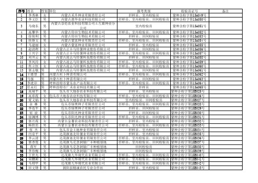 批准的农作物种子质量检验人员