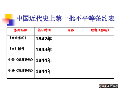 中国近代史上第一批不平等条约表