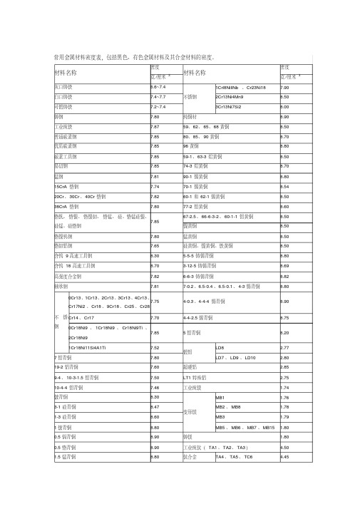 常用密度表
