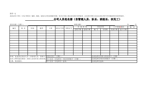 劳务花名册范本