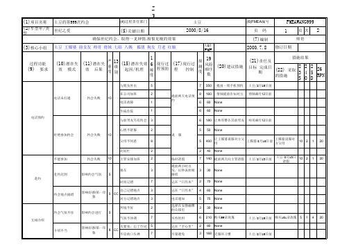 (与女朋友成功)约会的P-FMEA