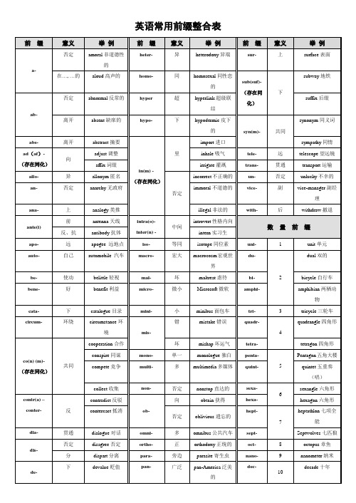 英语常用前缀整合表帮助学生快速记忆单词