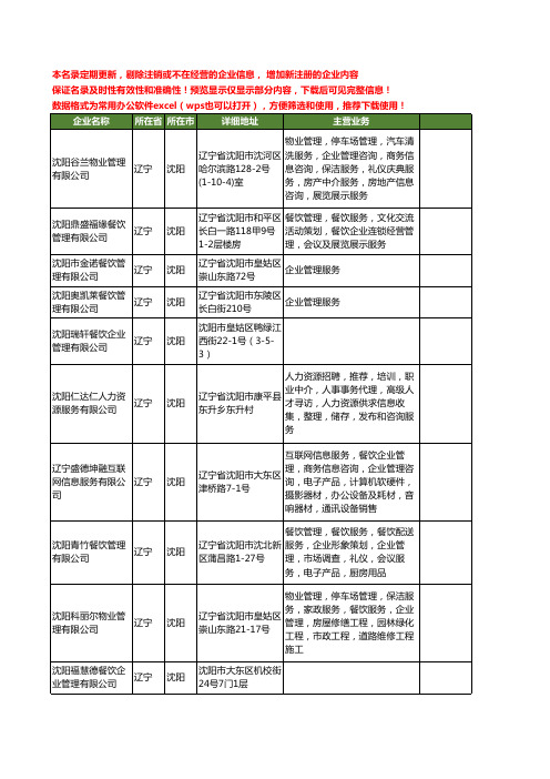 新版辽宁省餐饮企业管理工商企业公司商家名录名单联系方式大全183家