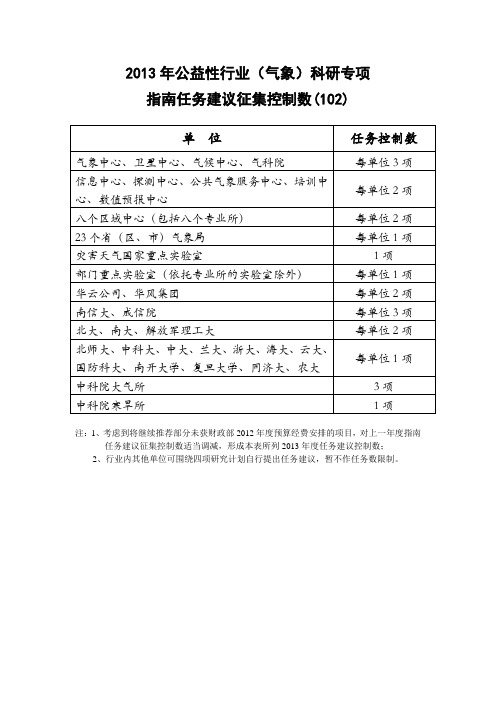 2013年公益性行业气象科研专项.doc