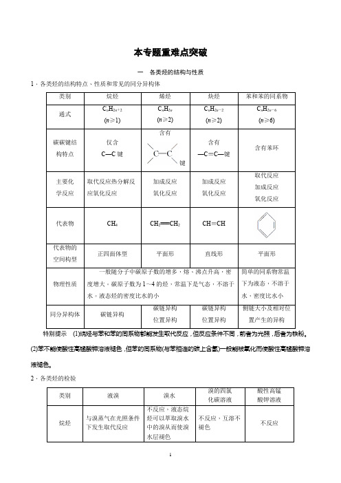 【提纲】常见烃的性质
