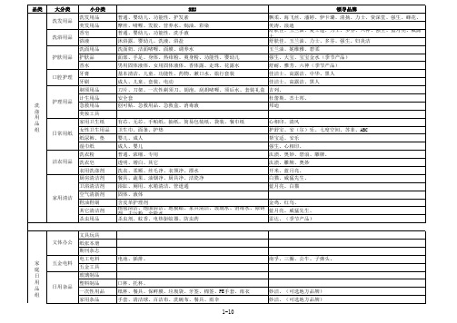 便利店商品分类 参考