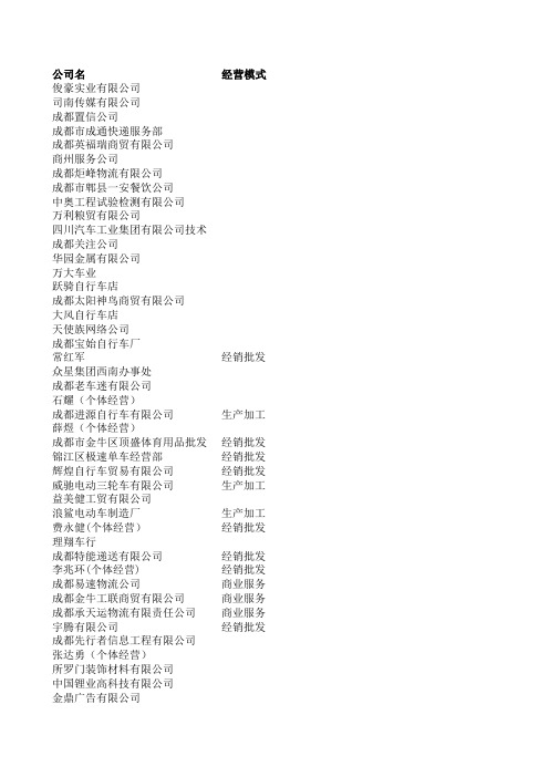 四川成都交通运输行业企业名录(xls 76页)