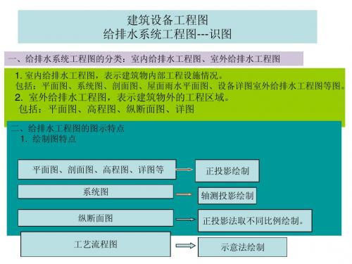 建筑设备工程图