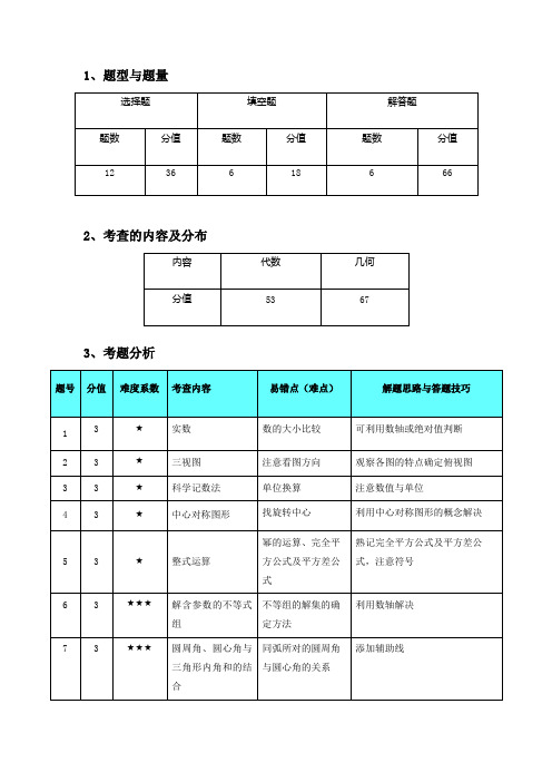 试卷分析2015潍坊中考