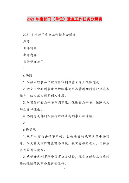 2021年度部门(单位)重点工作任务分解表范文