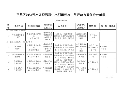 平谷区加快污水处理和再生水利用设施三年行动方案任务分解表