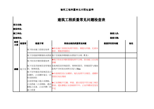 建筑工程质量常见问题检查表