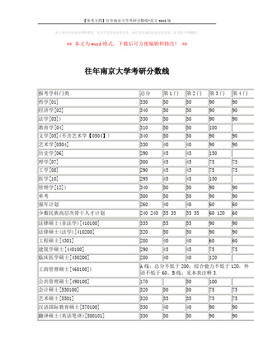 【参考文档】往年南京大学考研分数线-范文word版 (2页)