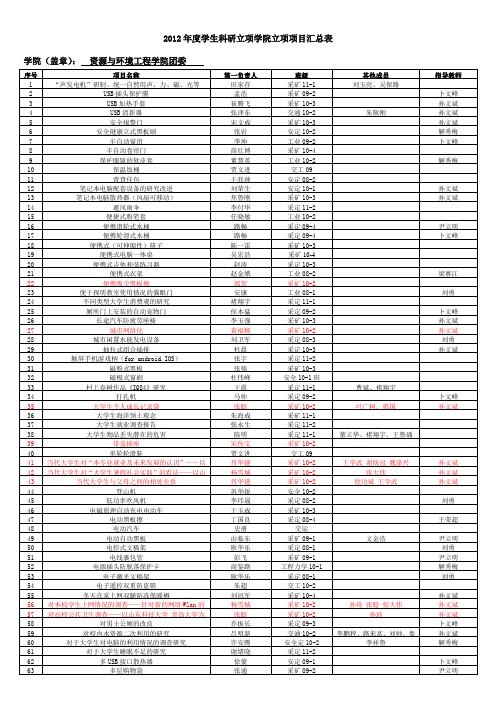 2012年度学生科研立项学院立项项目汇总表